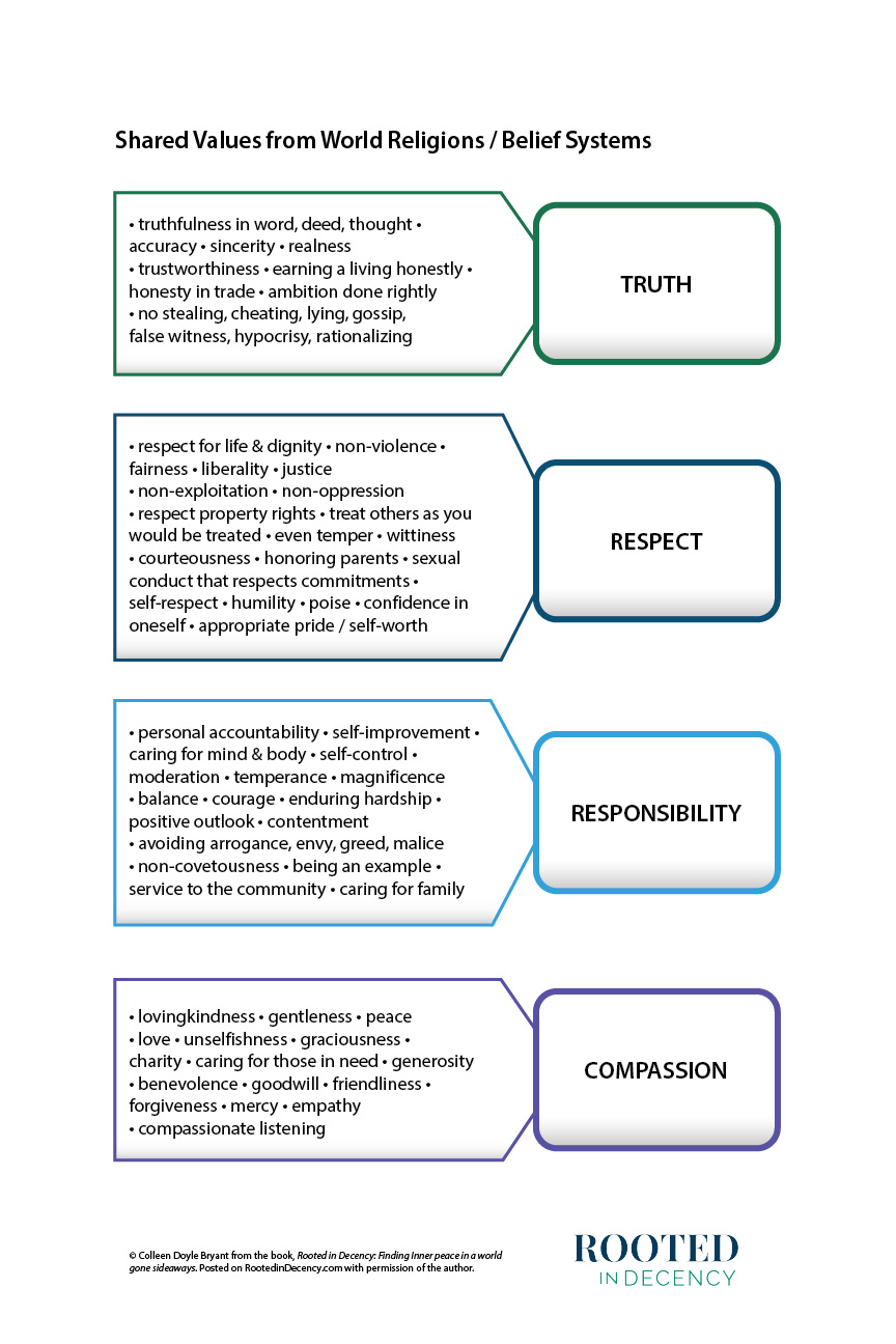 4 Most Important Core Values for Good Character