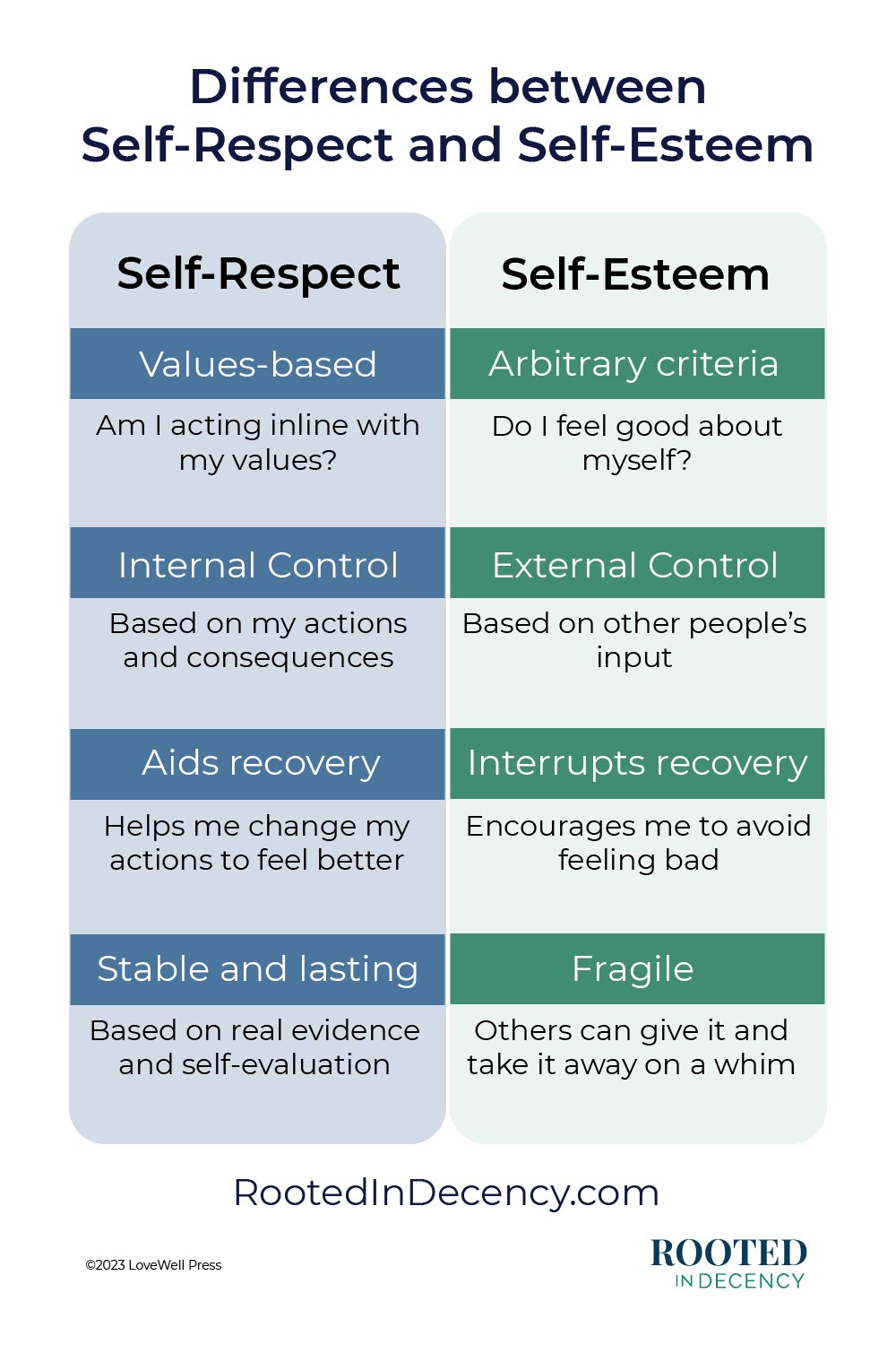 Differences between self-respect and self-esteem