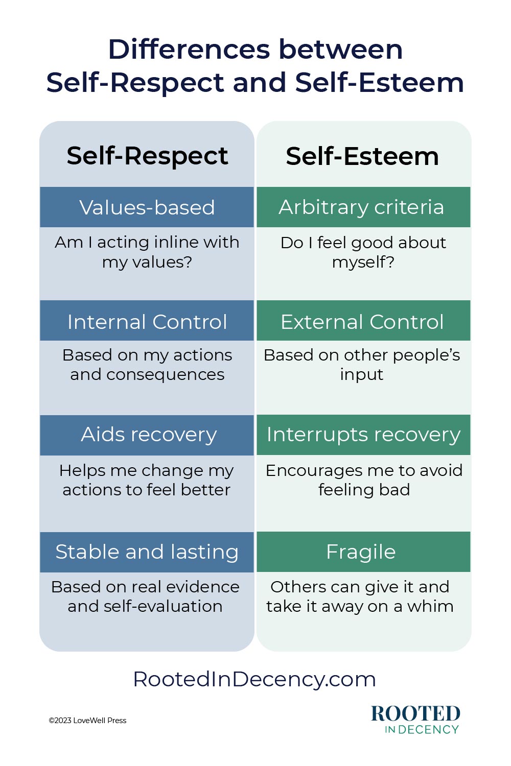 Self-Worth Vs. Self-Esteem: Understanding the Differences