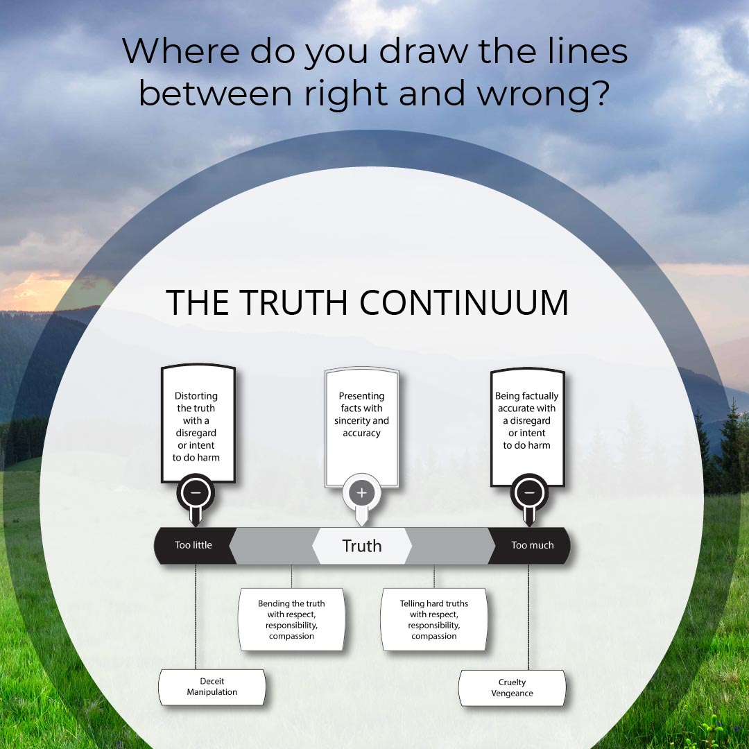 What is honesty? The Truth Continuum from Rooted in Decency
