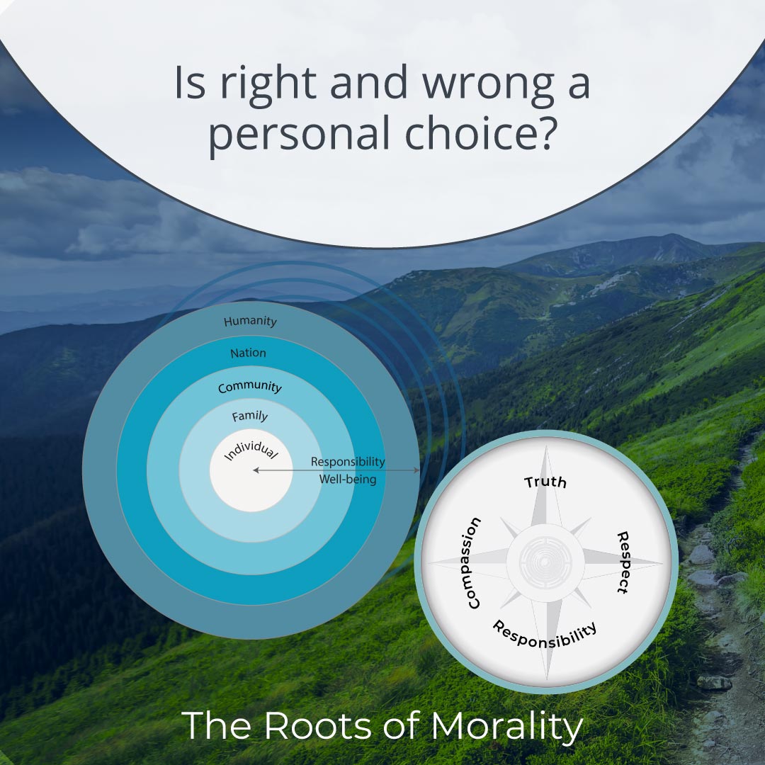 What is morality? The roots of right and wrong