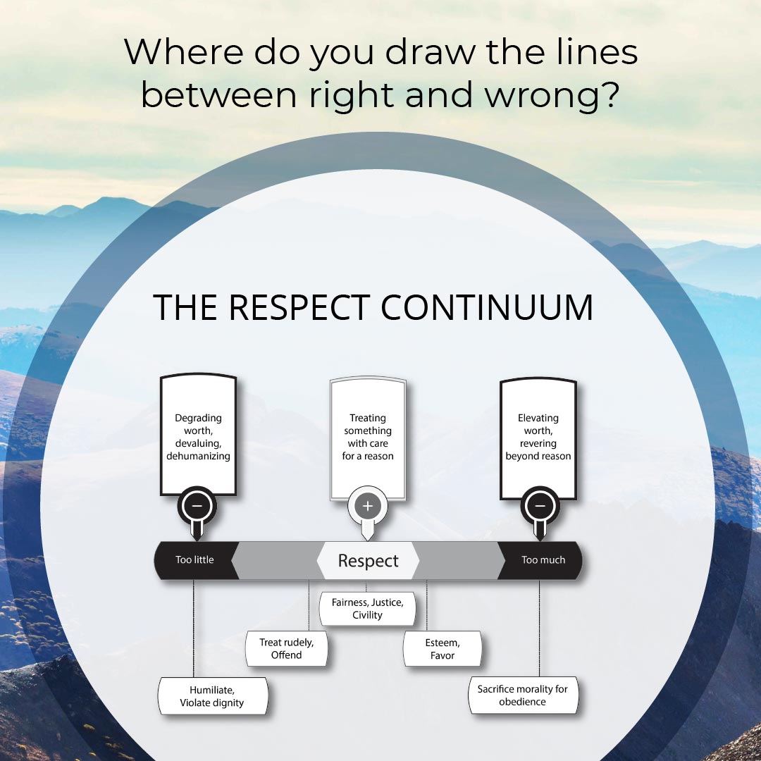 What is respect? The Respect Continuum from Rooted in Decency
