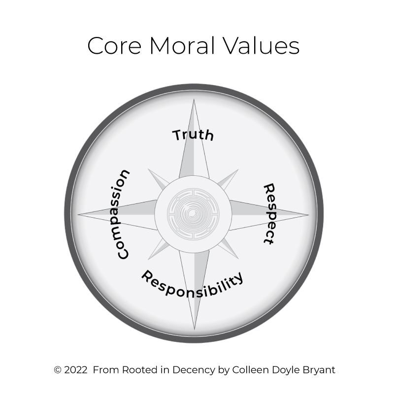 4 Core Moral Values from Rooted in Decency Book