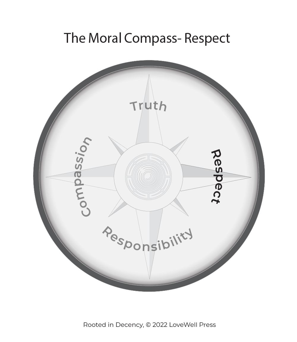 The Moral Compass pointing toward the Core Value of Respect- from Rooted in Decency Book