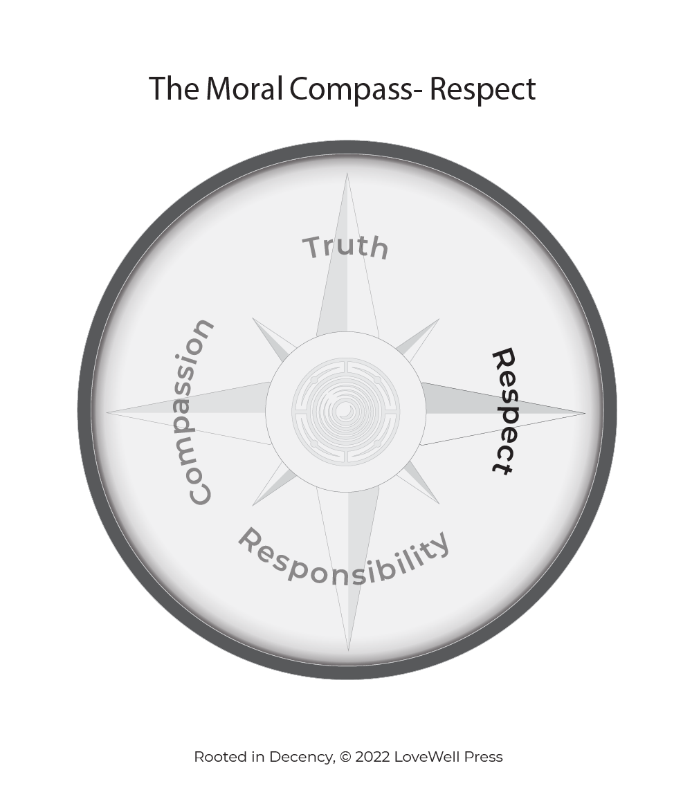 Moral deals compass definition