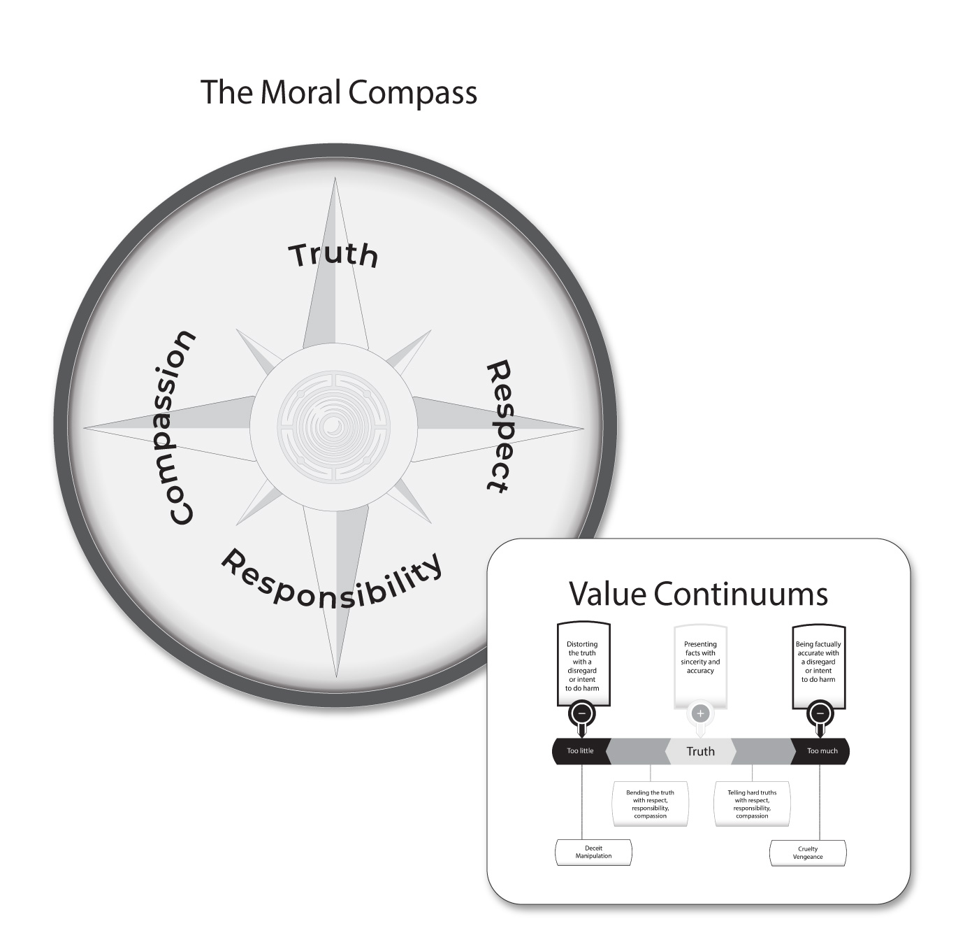 Rooted in Decency Moral Compass and Value Continuums